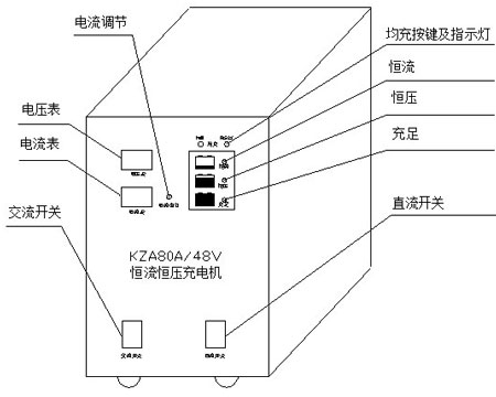 發(fā)電機(jī)充電機(jī)面板示意圖