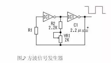 方波信號發(fā)生器