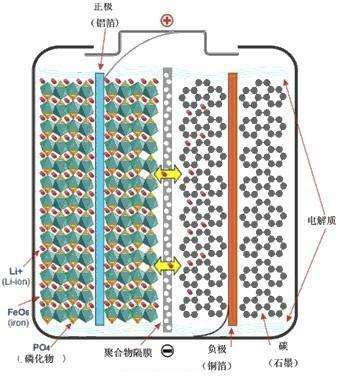 超級電容器電池原理 超級電容器電池原理