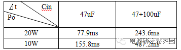 掉電保持時(shí)間與輸入電容、負(fù)載關(guān)系表