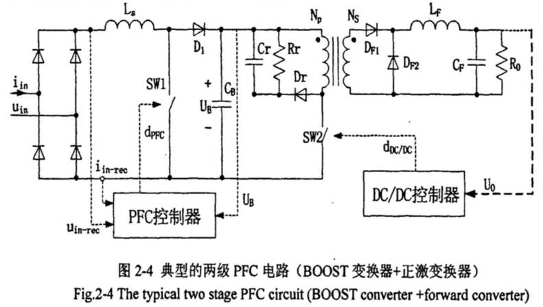 兩級(jí)PFC電路