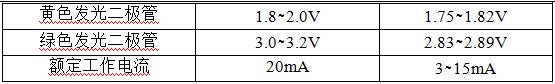 紅、黃、綠二極管的壓降參數(shù)