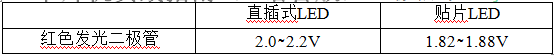 紅、黃、綠二極管的壓降參數(shù)