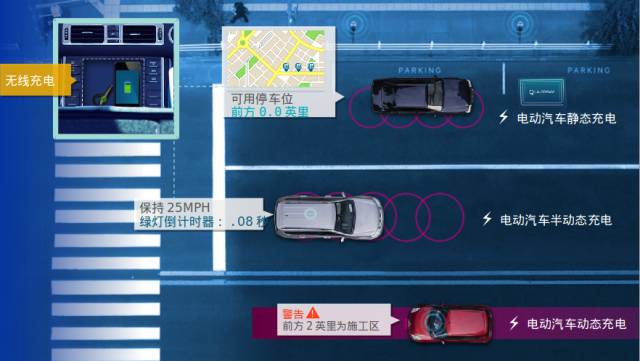 高速公路上Qualcomm Halo 無線充電技術(shù)