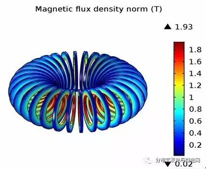 環(huán)形儲能磁體的磁感應(yīng)強度分布