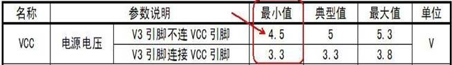 CH340 的 VCC 要求規(guī)格數(shù) CH340 的 VCC 要求規(guī)格數(shù)