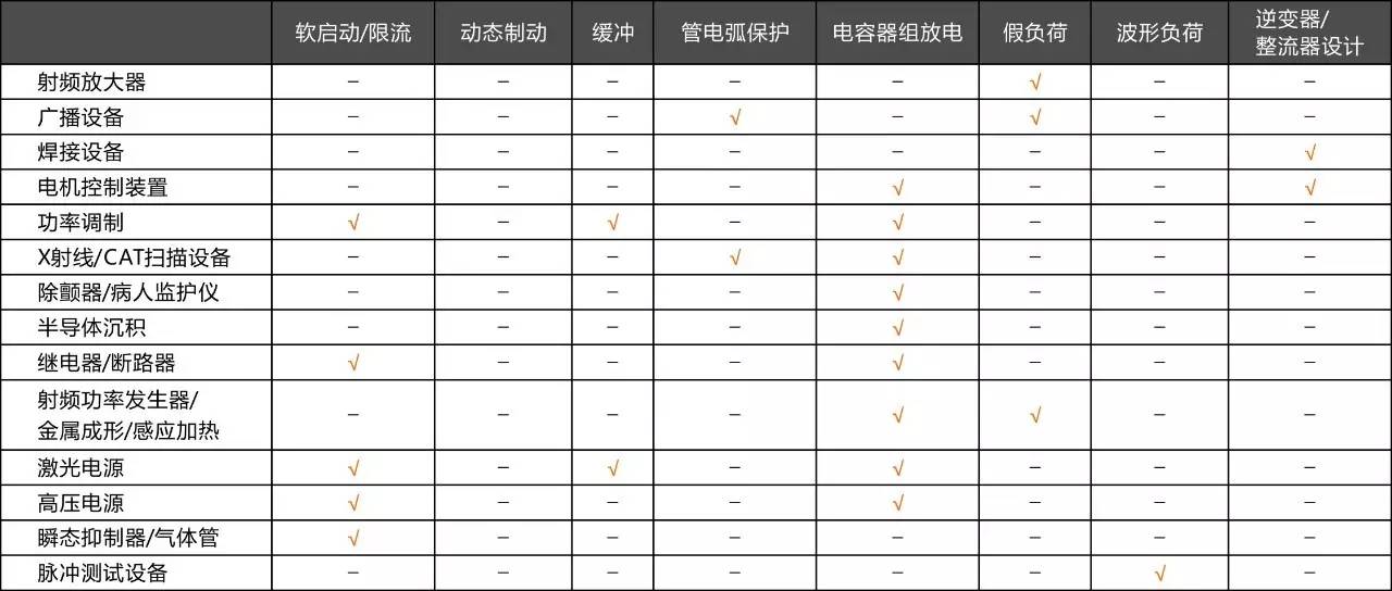 實(shí)心陶瓷電阻的典型應(yīng)用