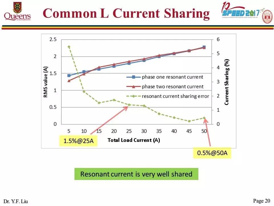 開關(guān)直流電源變換器的拓?fù)浣Y(jié)構(gòu)與控制策略的報告PPT截圖 開關(guān)直流電源變換器的拓?fù)浣Y(jié)構(gòu)與控制策略的報告PPT截圖