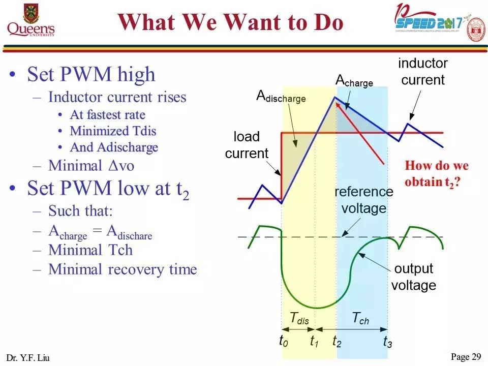開關(guān)直流電源變換器的拓?fù)浣Y(jié)構(gòu)與控制策略的報告PPT截圖 開關(guān)直流電源變換器的拓?fù)浣Y(jié)構(gòu)與控制策略的報告PPT截圖