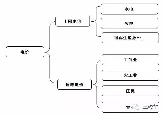 為什么光伏發(fā)電要平價上網(wǎng)