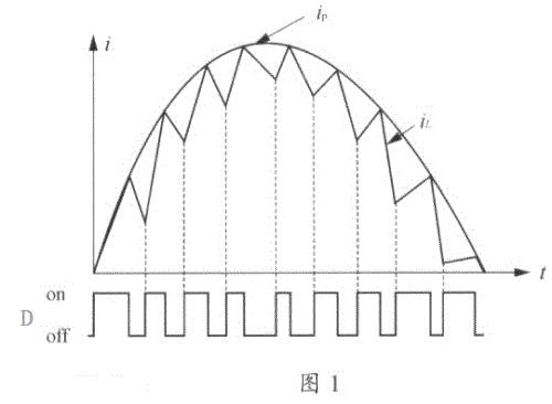 直流電源設(shè)計(jì)中PFC電感周期內(nèi)下降上升電流的問(wèn)題