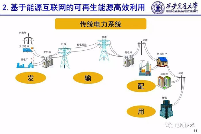 西安交通大學(xué)別朝紅:基于能源互聯(lián)網(wǎng)的可再生能源高效利用 西安交通大學(xué)別朝紅:基于能源互聯(lián)網(wǎng)的可再生能源高效利用