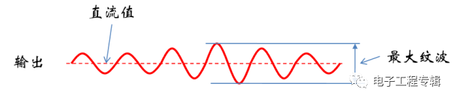 開關(guān)直流電源紋波波形圖