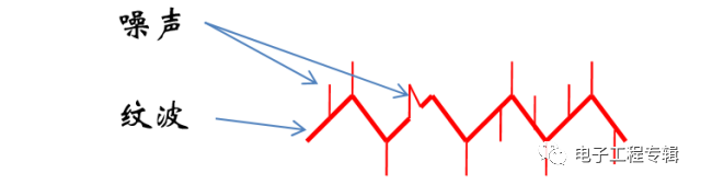 直流電源紋波與噪聲圖示