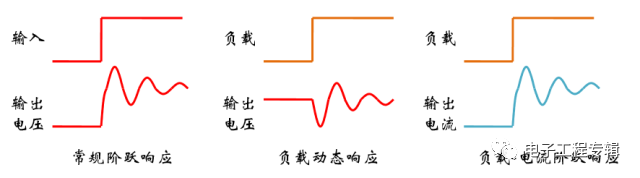 開關(guān)直流電源動(dòng)態(tài)響應(yīng)和階躍響應(yīng)