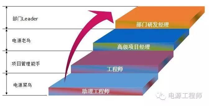 直流電源工程師進化之路-其他 直流電源工程師進化之路-其他