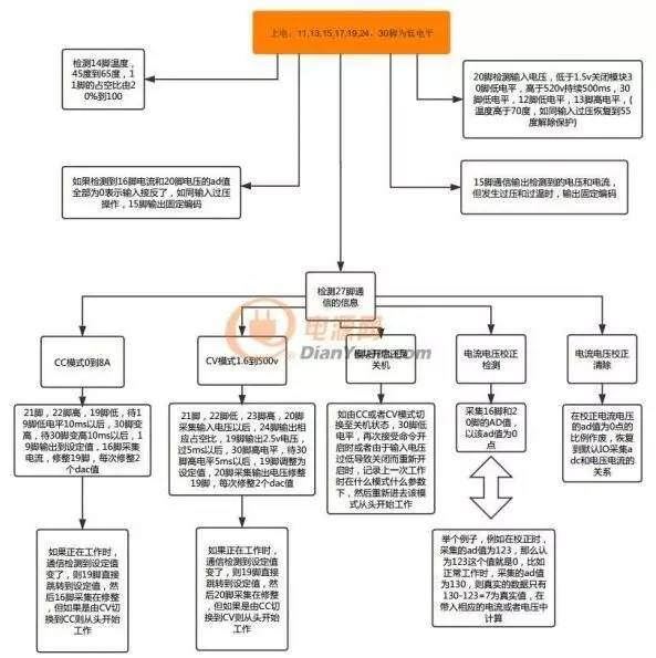 自己制作直流電源電子負載 自己制作直流電源電子負載