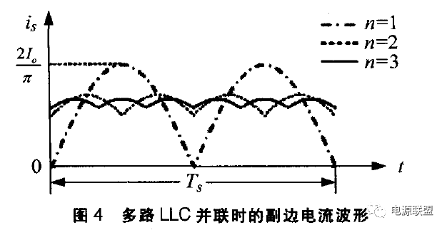 充電機多路LLC并聯(lián)副邊電流波形圖