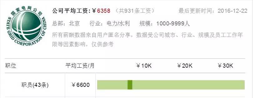 【圍觀】國家電網(wǎng)電力系統(tǒng)的工資到底多少？