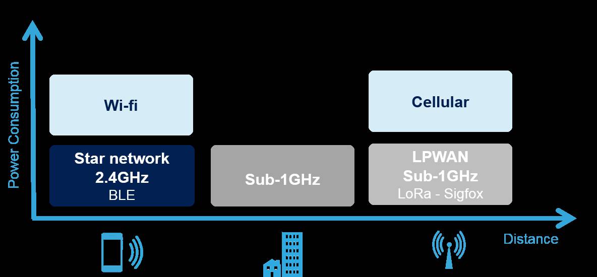 無人機(jī)的聯(lián)網(wǎng)功能 無人機(jī)的聯(lián)網(wǎng)功能