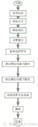 直流電源過溫保護(hù)器件的選型 直流電源過溫保護(hù)器件的選型
