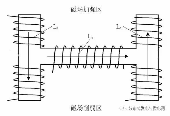 無金屬屏蔽層改進(jìn)螺線管線圈