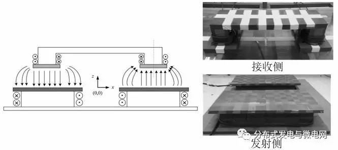 KAIST提出U-U型的磁耦合結(jié)構(gòu)