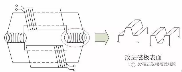 Evatran公司改進(jìn)磁耦合結(jié)構(gòu)