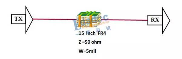 信號(hào)眼圖衰減過(guò)程
