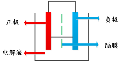 鋰電池產(chǎn)業(yè)還能挖掘哪些投資亮點？