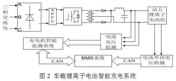 車載鋰離子動力電池系統(tǒng)及充電機充電技術(shù)研究