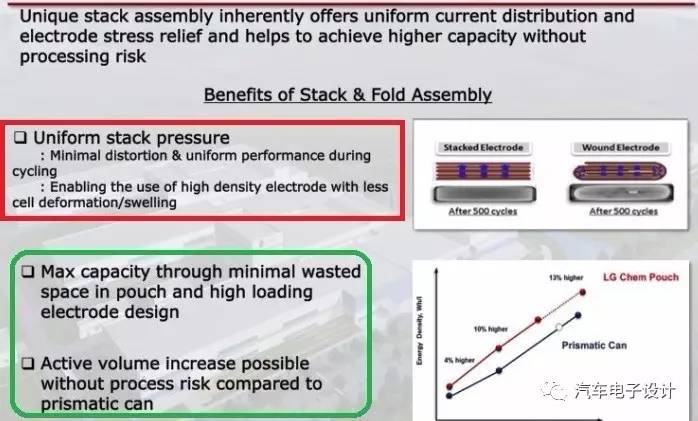 充電機(jī)蓄電池