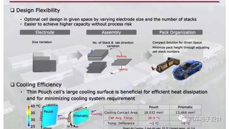 充電機(jī)蓄電池