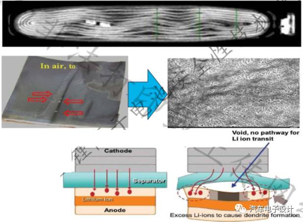 充電機(jī)蓄電池循環(huán)過(guò)后，隔膜拉伸變形之后