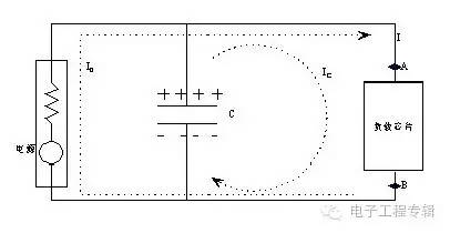 去耦直流電源電路規(guī)劃 去耦直流電源電路規(guī)劃