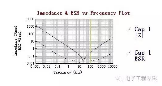 電容阻抗特性 電容阻抗特性