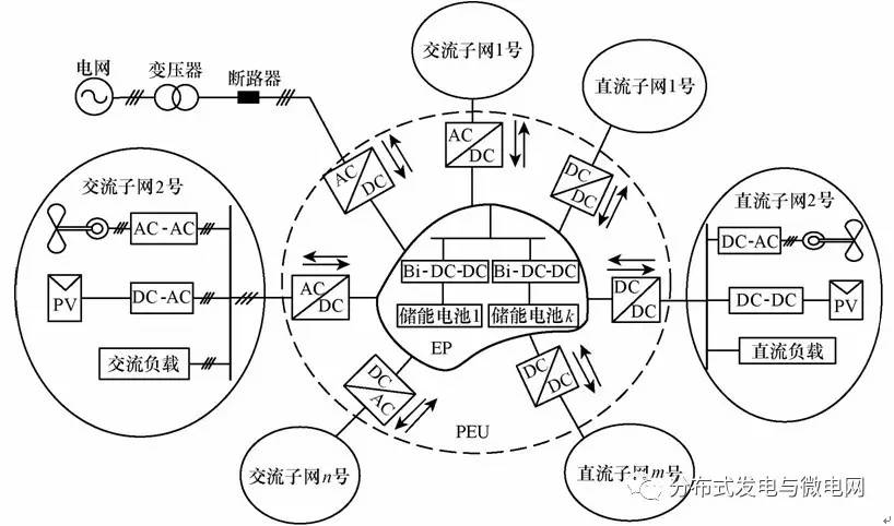 直流電源微網(wǎng)群典型架構(gòu)