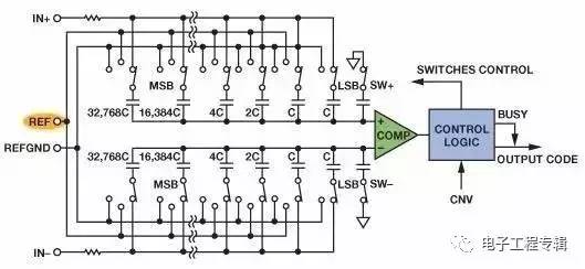 直流電源電路設(shè)計(jì)圖