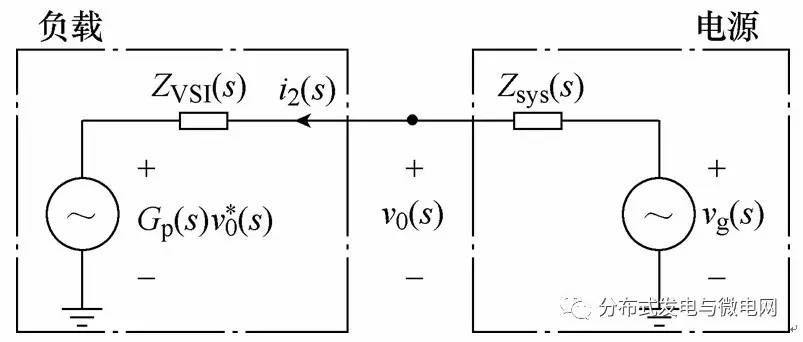 基于阻抗分析的VSI等效模型