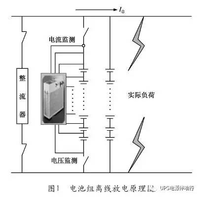 蓄電池組離線充電機(jī)放電原理圖