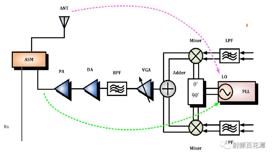 PA輸入端匹配直流電源電路的作用