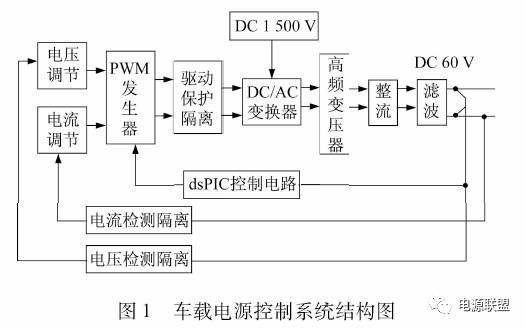 車(chē)載電源控制直流電源系統(tǒng)結(jié)構(gòu)圖
