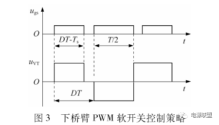 上橋臂PWM軟開(kāi)關(guān)控制策略圖