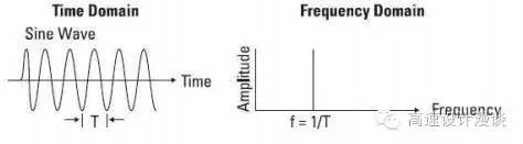 直流電源高頻和直流電源高速概念