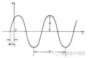 直流電源高頻和直流電源高速概念