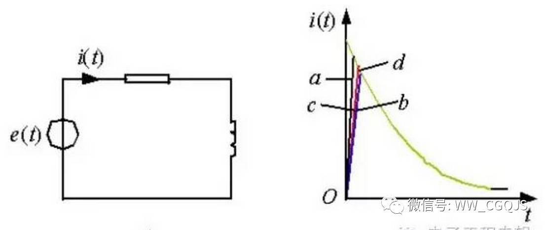 沖量相同的各種窄脈沖的響應波形圖 沖量相同的各種窄脈沖的響應波形圖