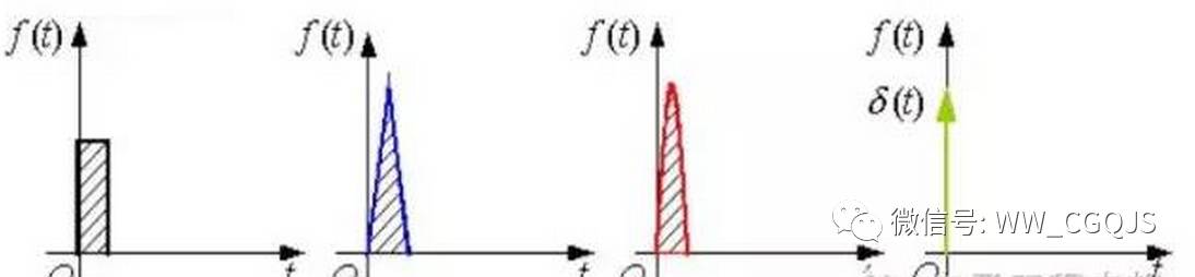 形狀不同而沖量相同的各種窄脈沖 形狀不同而沖量相同的各種窄脈沖
