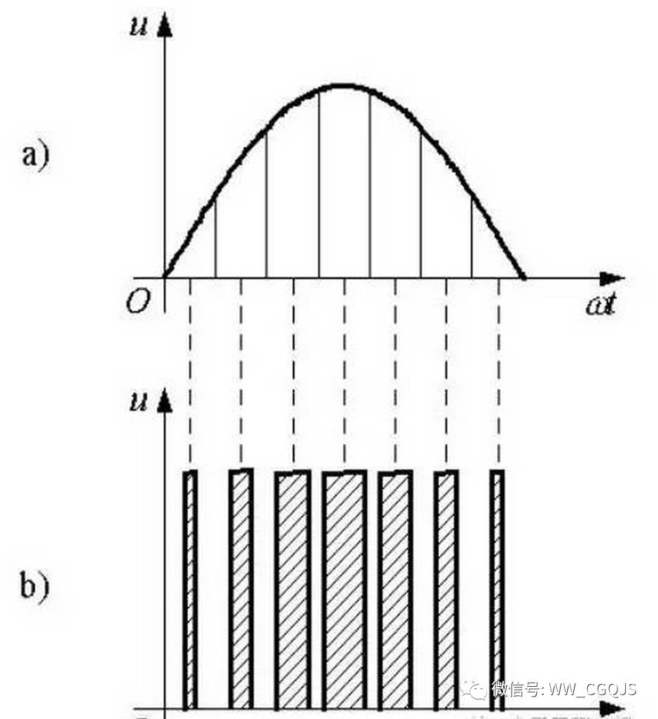用直流電源PWM波代替正弦半波形圖 用直流電源PWM波代替正弦半波形圖