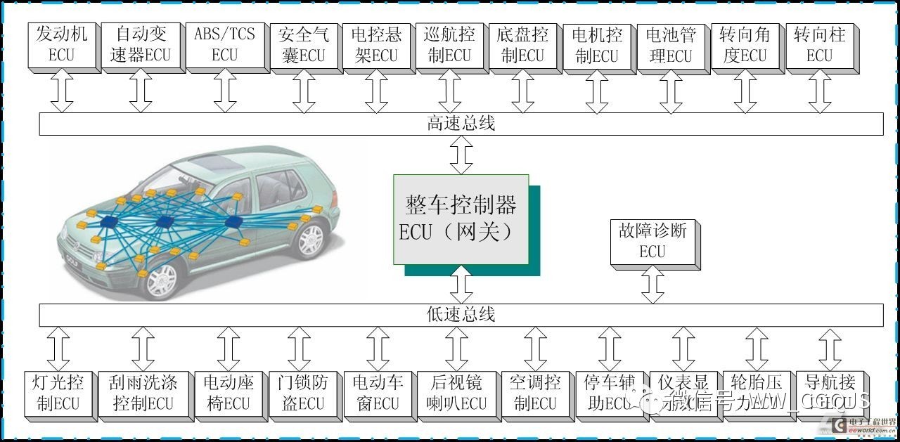 汽車充電機(jī)CAN總線詳解