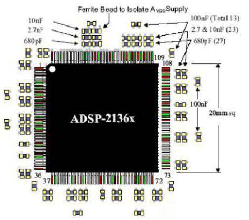 充電機(jī)PCB布局時(shí)去耦電容擺放圖